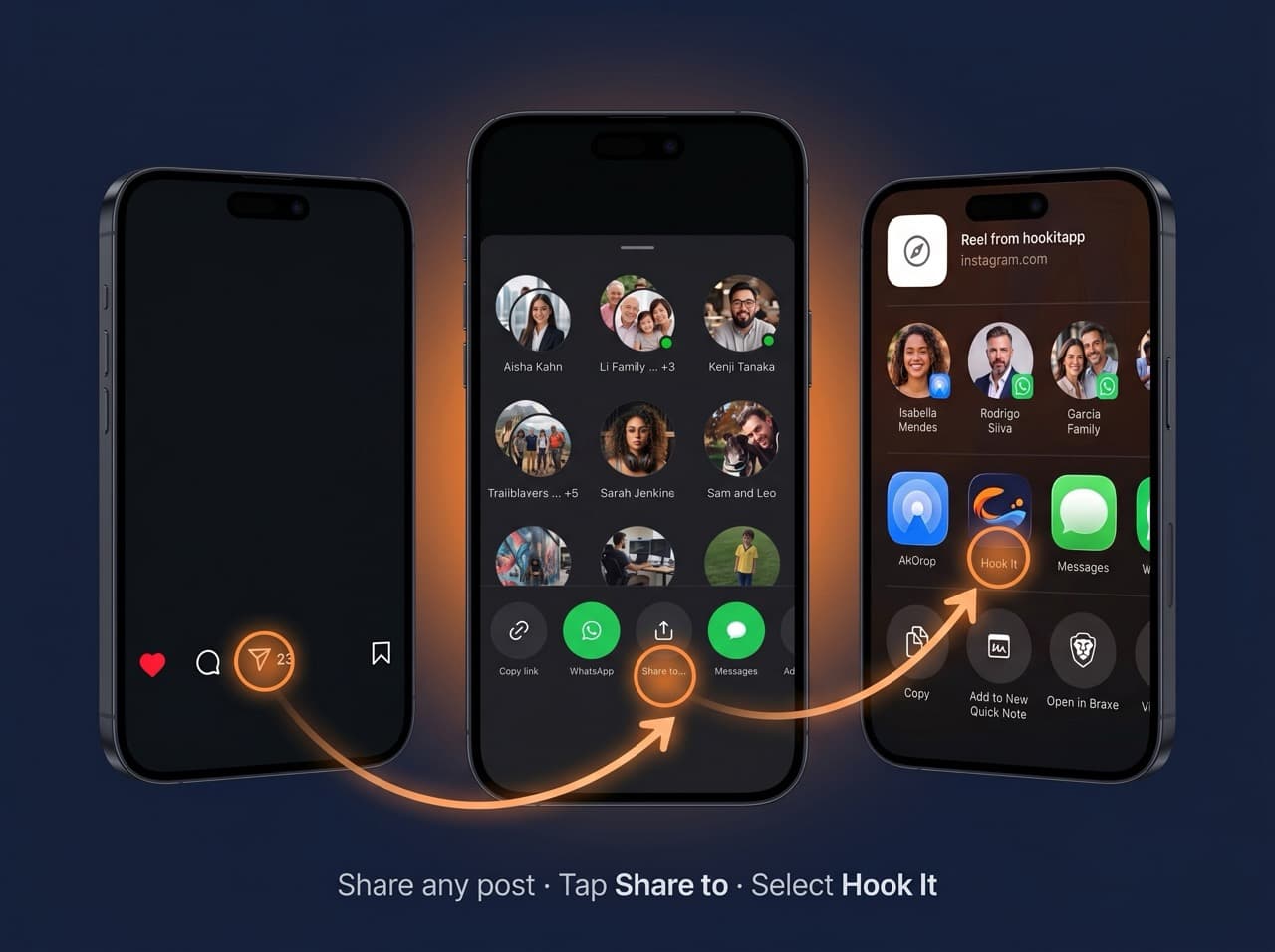 Sharing to hook it